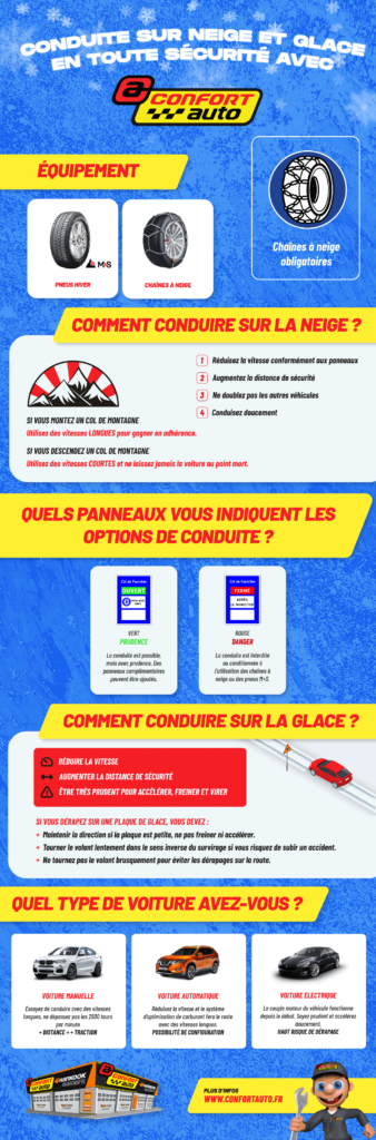 Infographie avec le contenu du texte pour apprendre comment conduire sur la neige et la glace.